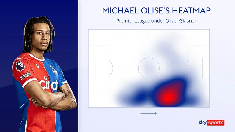 Michael Olise's heatmap since Oliver Glasner took over at Crystal Palace