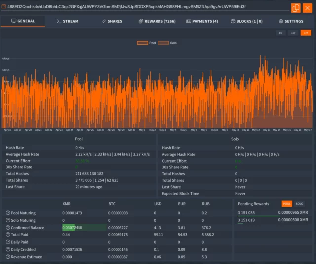 A dashboard showing the work pool an infected machine was configured to use.