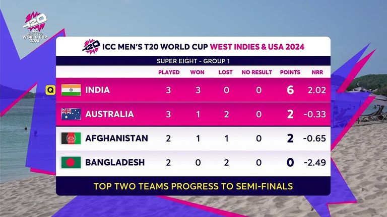 Final T20 World Cup Group 1