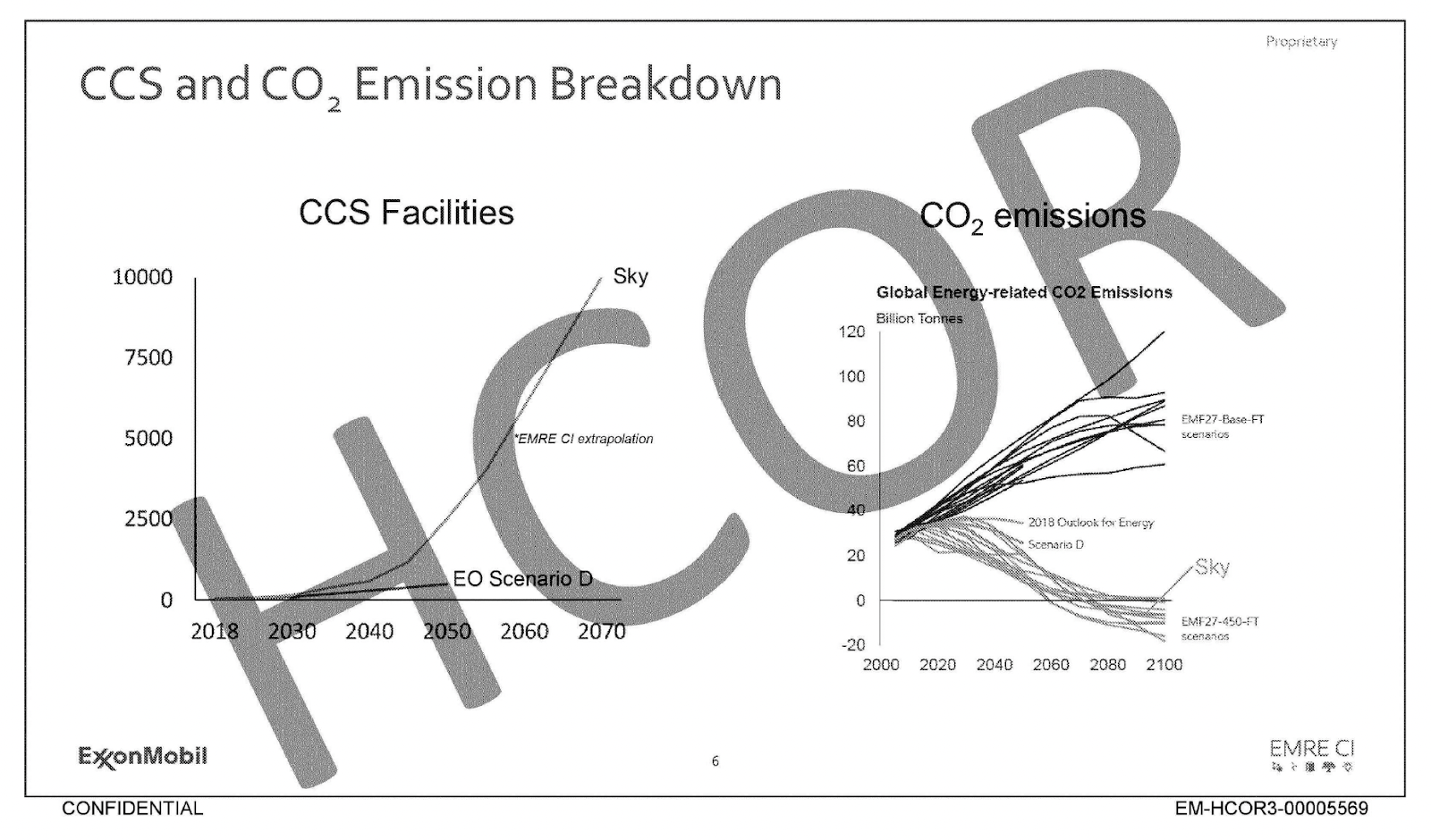 A chart on page six of ExxonMobil scenario documents obtained by a congressional subpoena.