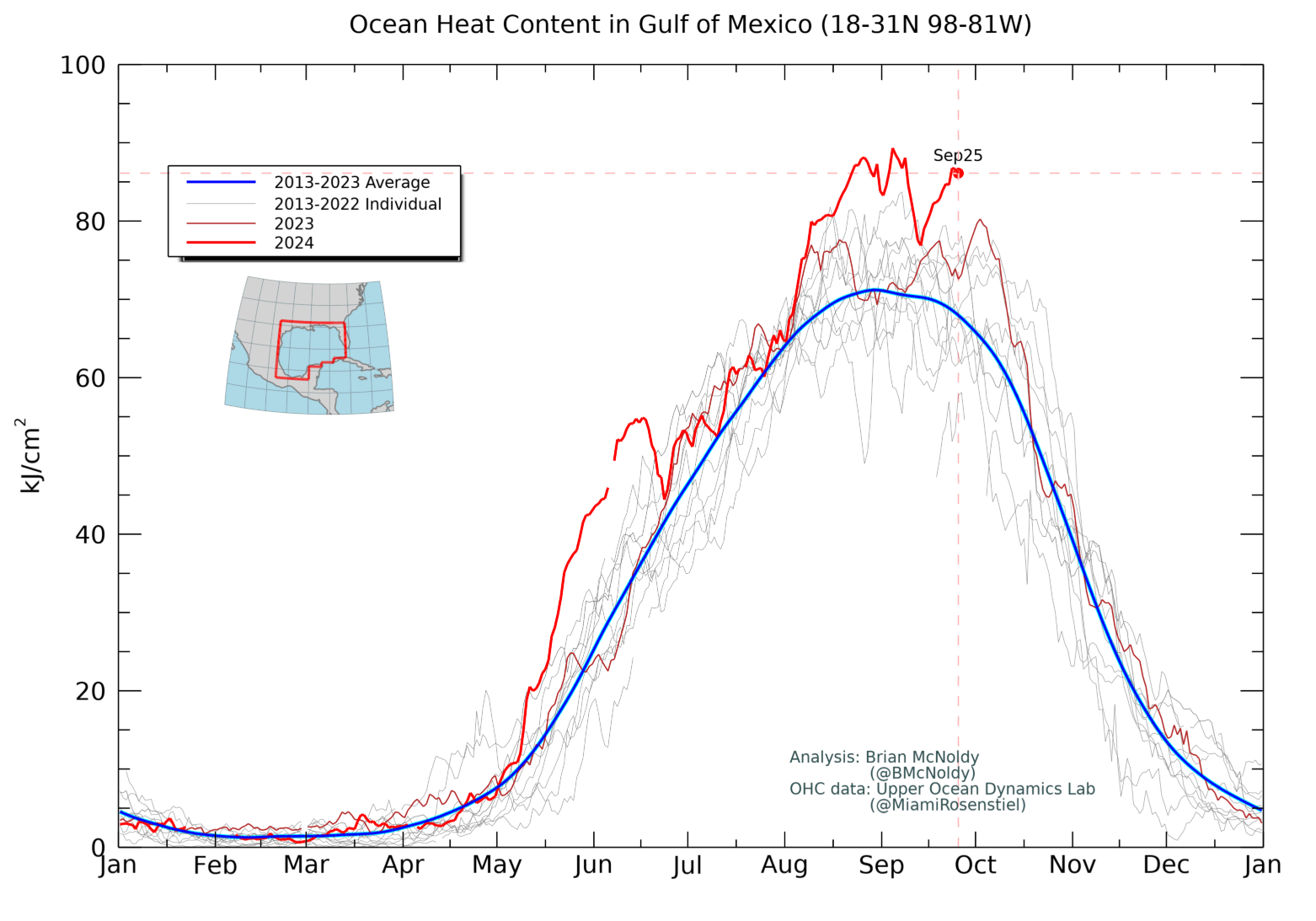 A chart of ocean heat content in the Gulf of Mexico.