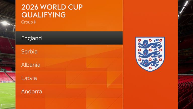 England's World Cup qualifying group