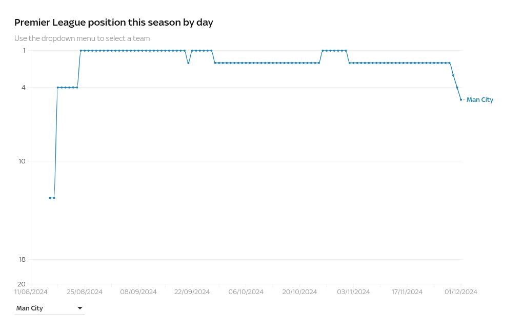 chart visualization