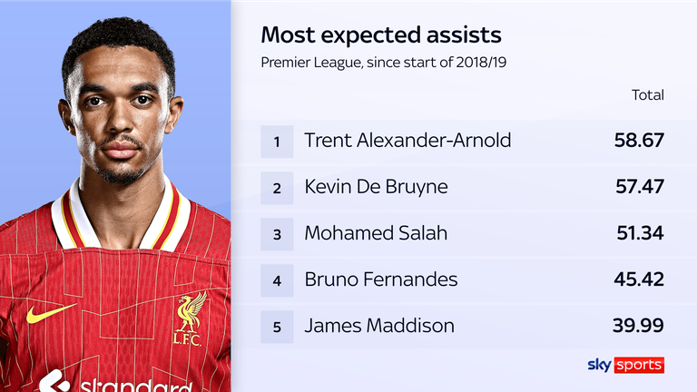 Trent Alexander-Arnold 