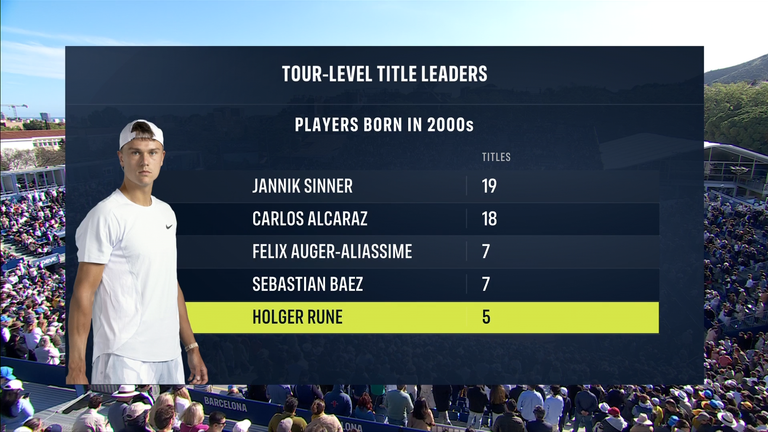 Holger Rune: Players down in the 2000s