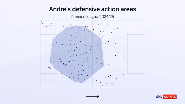 Andre's defensive action areas for Wolves this season