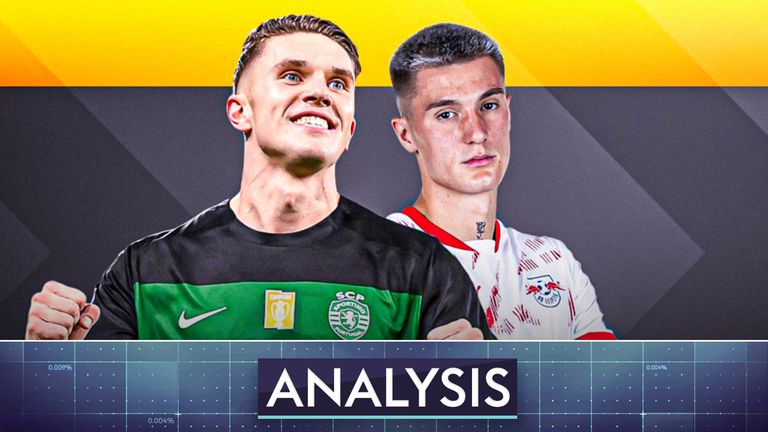 Viktor Gyokeres vs Benjamin Sesko: Who would be more suited for Arsenal?