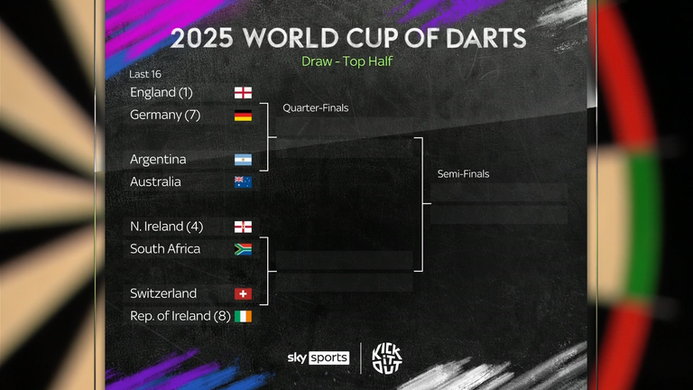 World Cup of Darts
