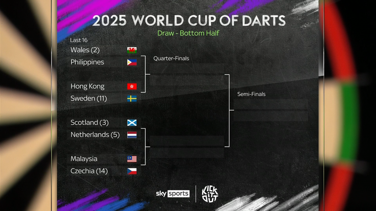 World Cup of Darts