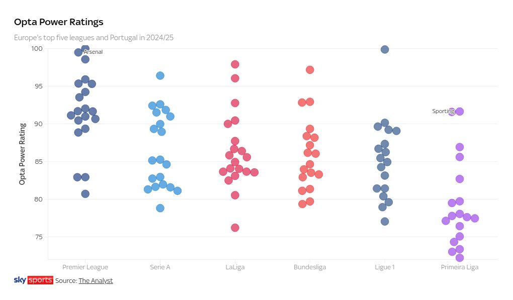 scatter visualization