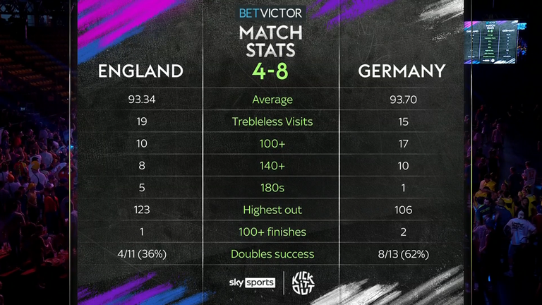 England vs Germany at the World Cup of Darts