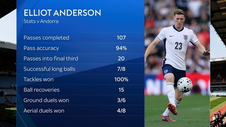 Elliot Anderson impressed on debut for England