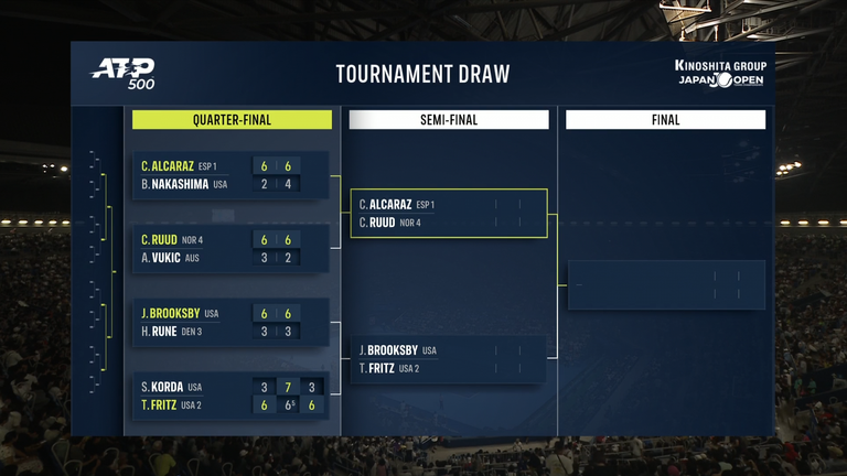 Carlos Alcaraz books his place in the Japan Open semi-finals