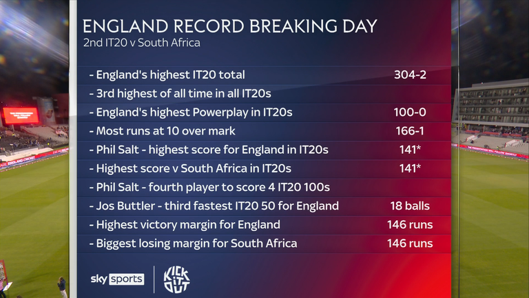 England's record-breaking second T20I versus South Africa at Emirates Old Trafford
