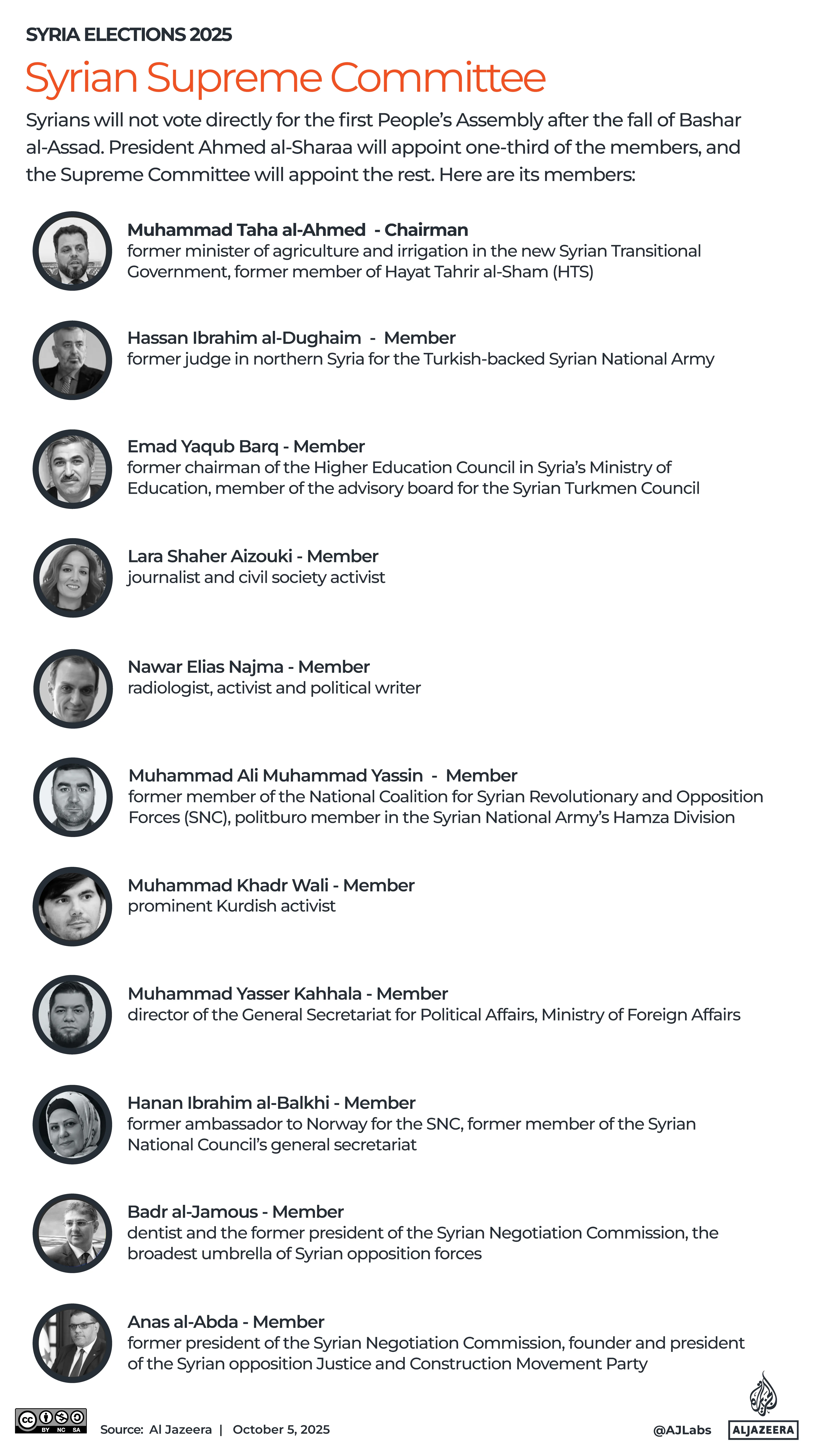 Interactive_Syria_elections_October5_2025-02-1759665195