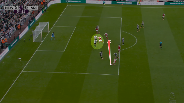 Gyokeres pinned both Newcastle centre-backs, allowing Leandro Trossard to cross for Eberechi Eze in space