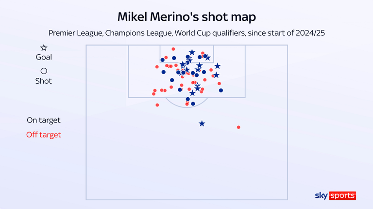 Mikel Merino's shot map