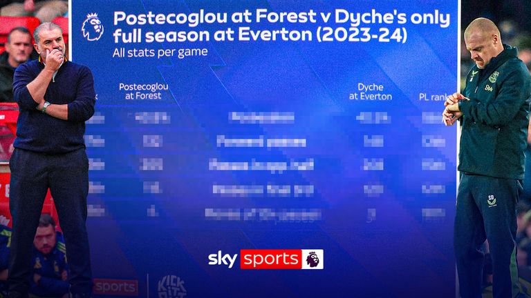 Ange vs Dyche