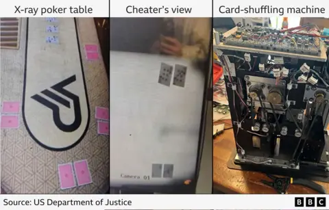US Department of Justice A composite image showing the X-ray poker table, the cheater's view, and the card-shuffling machine