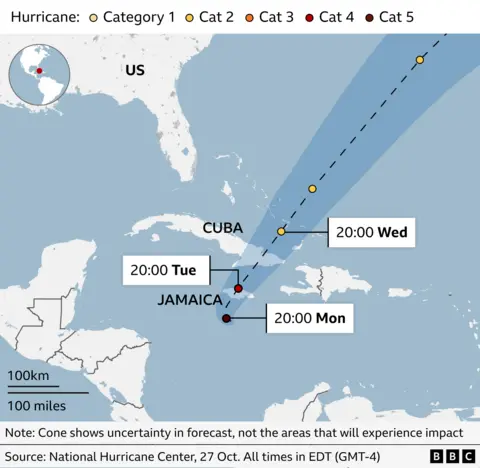 A graphic shows the predicted path of Hurricane Melissa, forecast to make landfall in Jamaica at 20:00EDT on Tuesday, to then go over Cuba, and the Bahamas at 20:00EDT on Wednesday. 