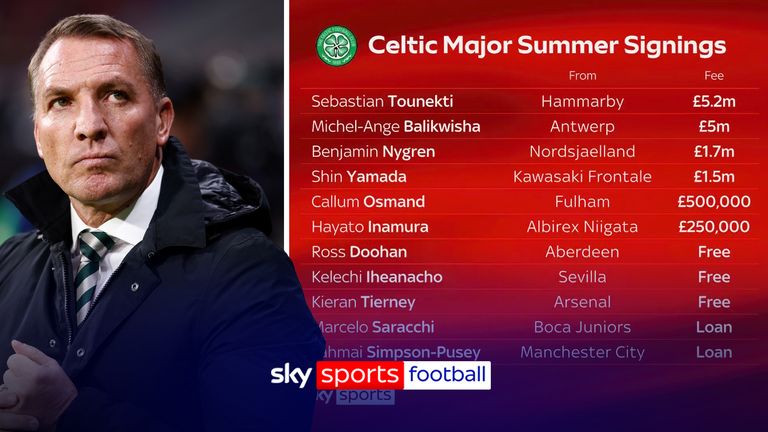 BRENDAN RODGERS CELTIC RECRUITMENT