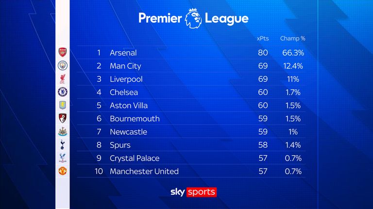 GRAPHIC