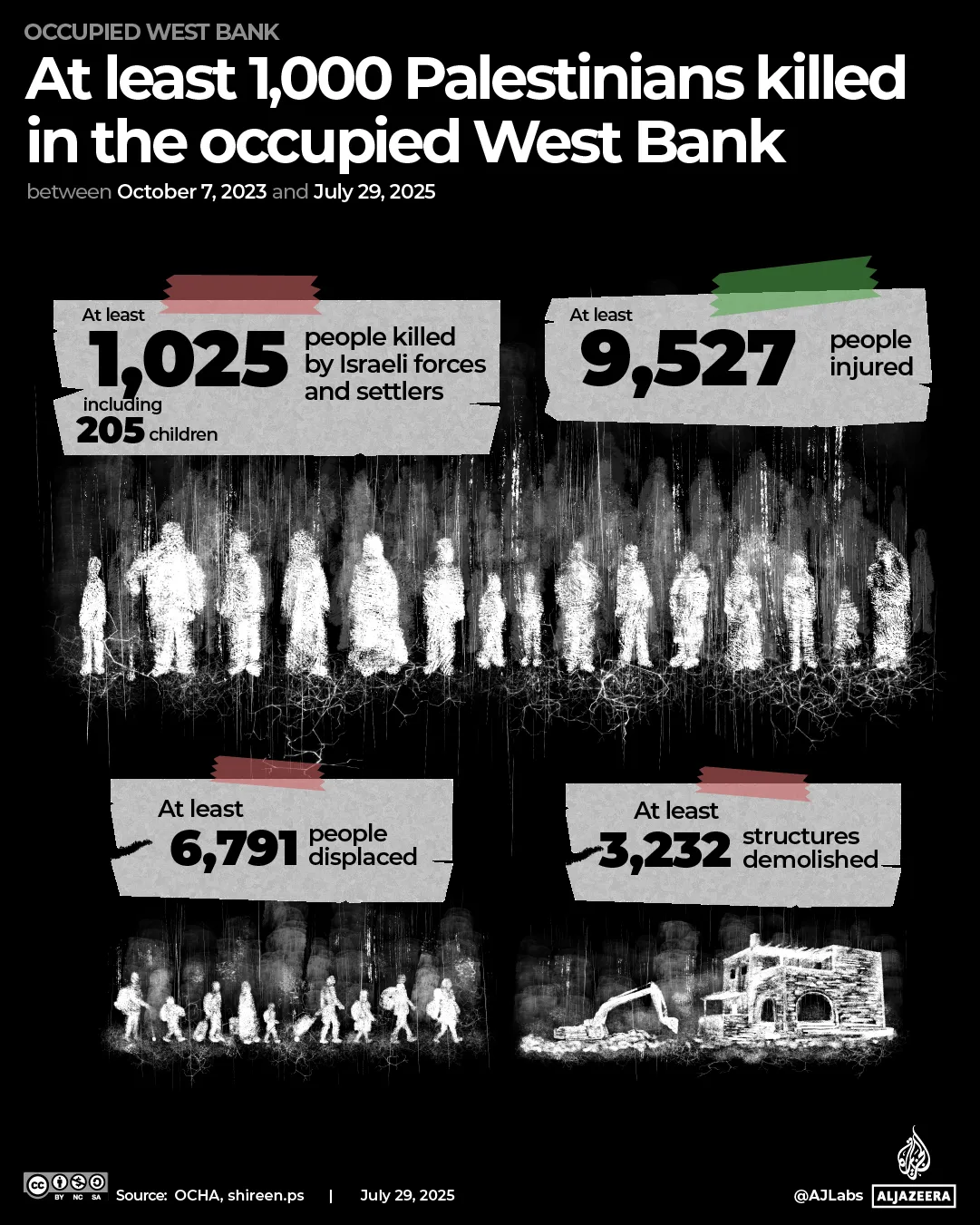 INTERACTIVE_1025 Palestinians killed in occupied West Bank since October 7