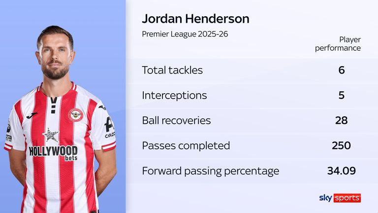 Jordan Henderson