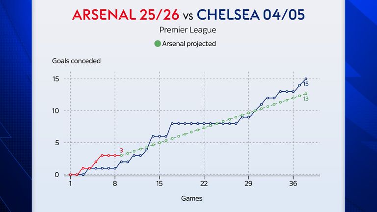 GRAPHIC