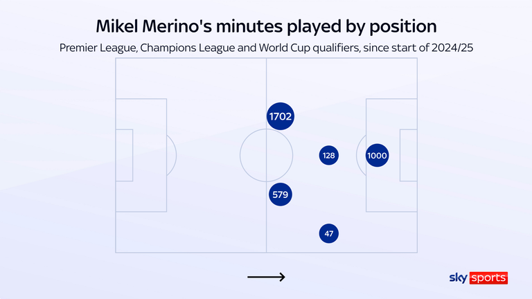 Mikel Merino has shown his versatility for club and country