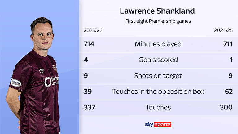 Shankland