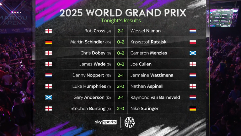 World Grand Prix 