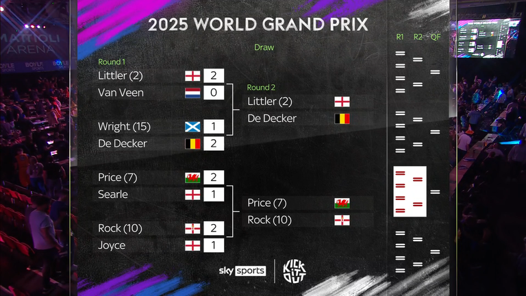 World Grand Prix, darts 