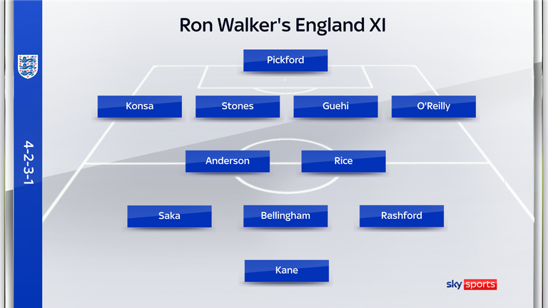 Do you agree with Ron Walker's England XI?