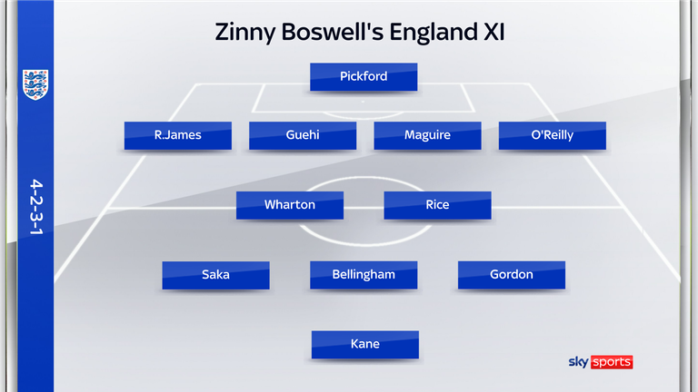 Do you agree with Zinny Boswell's England XI?