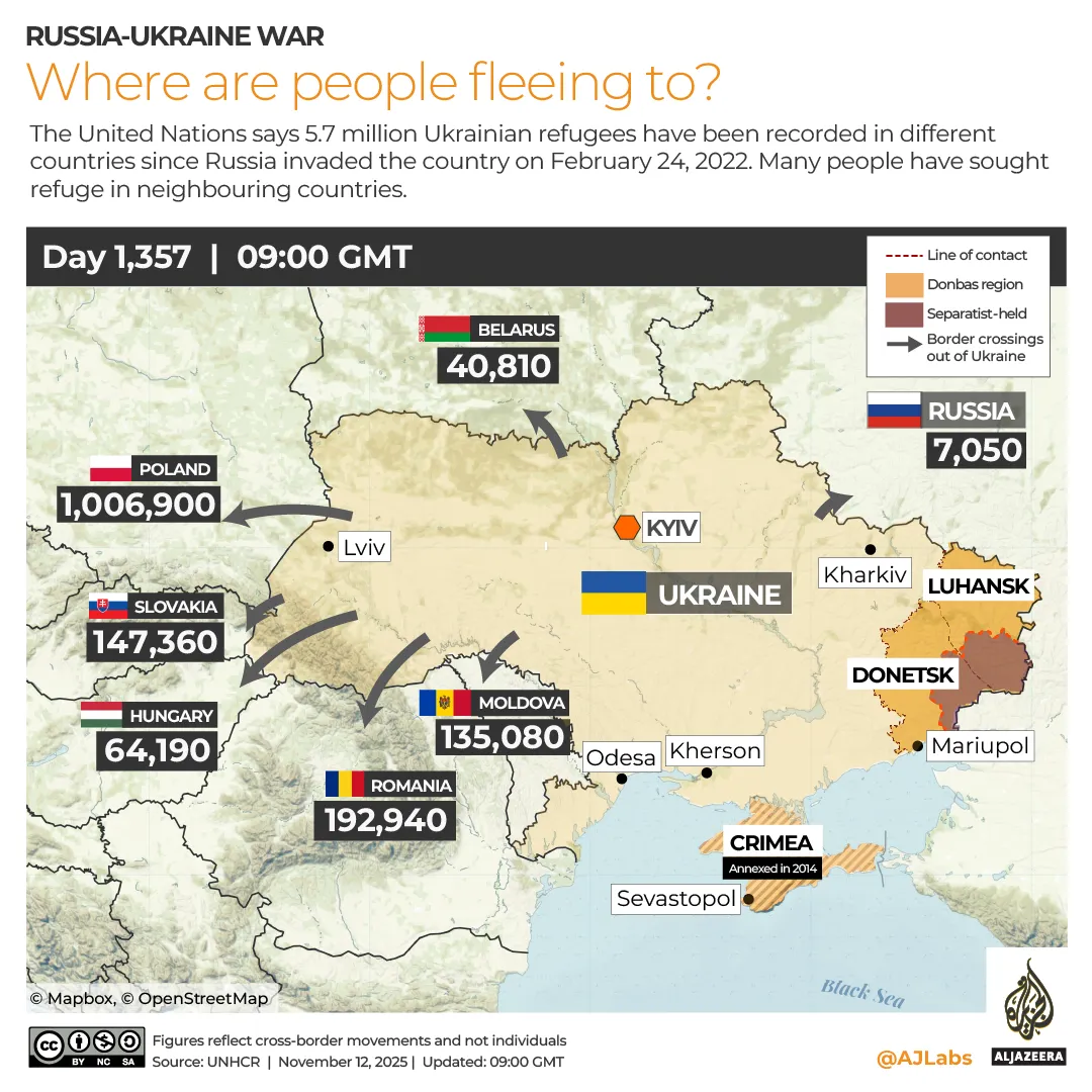 INTERACTIVE Ukraine Refugees-1762957273