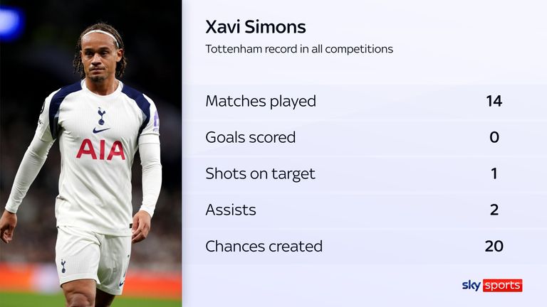 XAVI SIMONS STATS NOV 19 2025