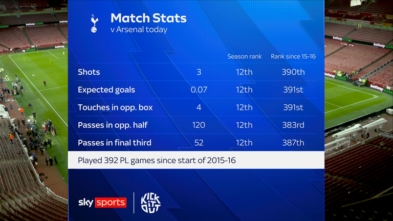 STATS NOV 23 