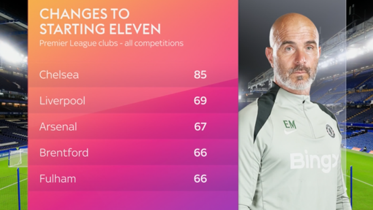 CHELSEA STATS - NOVEMBER 7