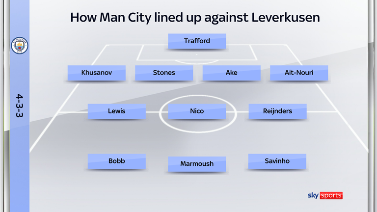 Man City's team to play Leverkusen on Wednesday night