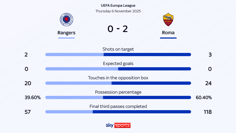 stats
