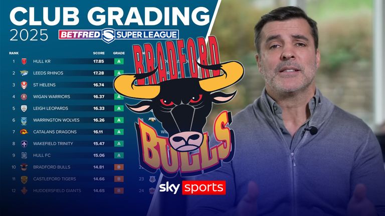 Sky Sports Rugby League presenter and former player Brian Carney gives his reaction Bradford Bulls return to the Super League and explains the new grading system that Super League are using. 