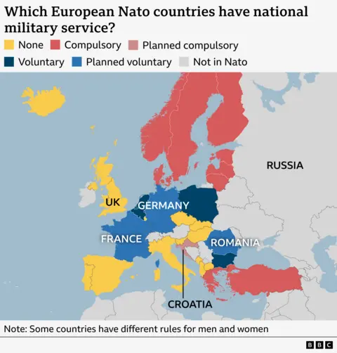Map showing which Nato countries in Europe have national military service. It shows those with compulsory service in red (Greece, Turkey, Finland, Sweden, Norway, Denmark, Estonia, Latvia, and Lithuania), with Croatia which is planning to bring it in a lighter red, those with a voluntary service in blue (Belgium, Bulgaria, Poland, The Netherlands), with France, Germany and Romania which are planning to bring it in coloured a paler blue and those with no military service in yellow (Albania, Czech Republic, Hungary, Iceland, Italy, Luxembourg, Montenegro, North Macedonia, Portugal, Slovakia, Slovenia, Spain, United Kingdom). It notes some countries have different rules for men and women.