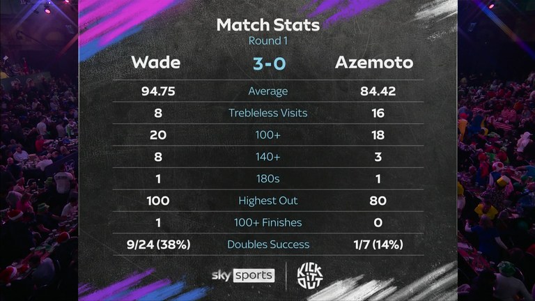 James Wade, darts 
