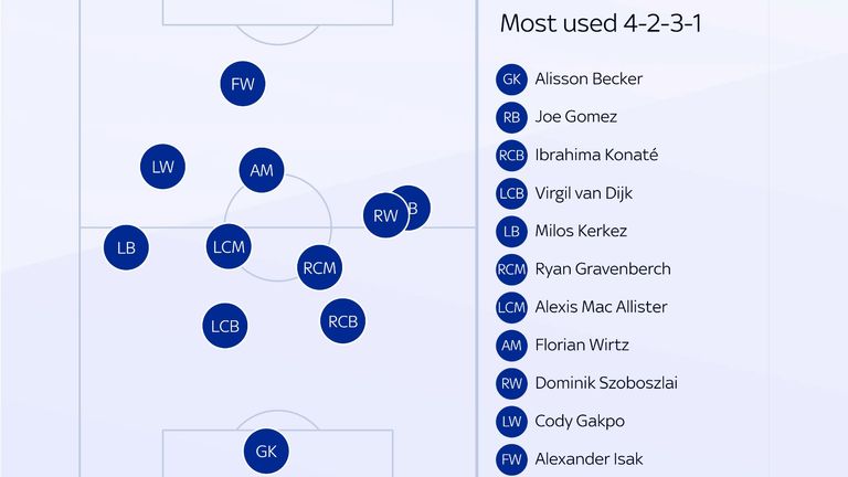 West Ham 0-2 Liverpool