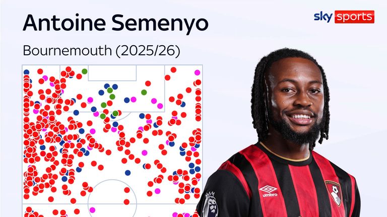 Semenyo's touch map for Bournemouth this season
