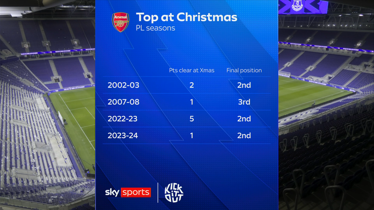 Arsenal