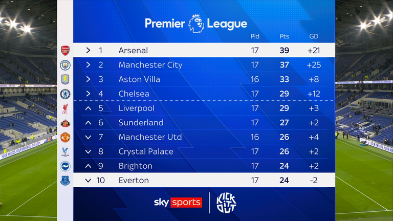 Arsenal