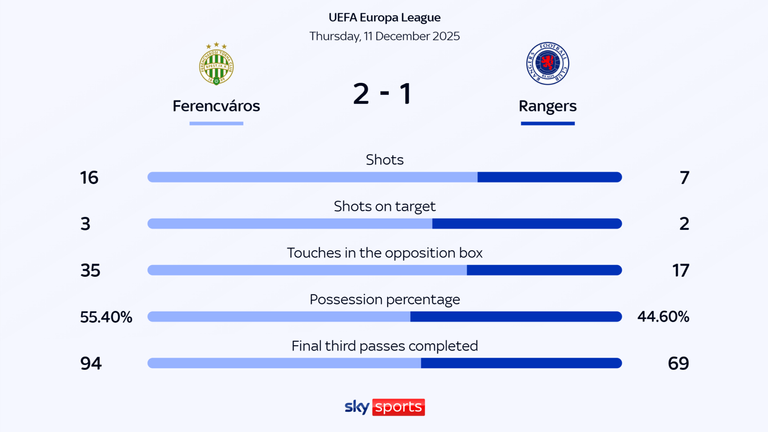 stats
