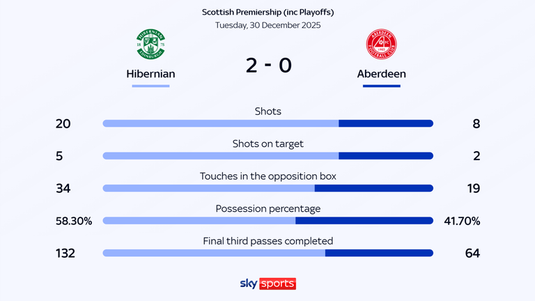 stats